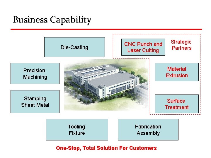 Business Capability Die-Casting CNC Punch and Laser Cutting Strategic Partners Precision Machining Material Extrusion