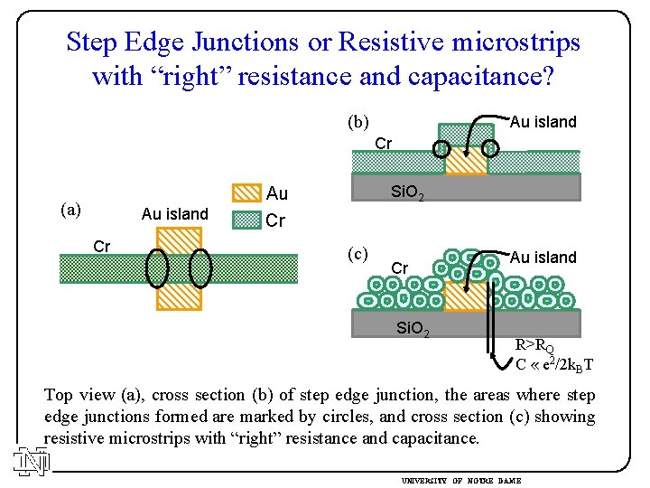 Step Edge Junctions or Resistive microstrips with “right” resistance and capacitance? (b) Au island