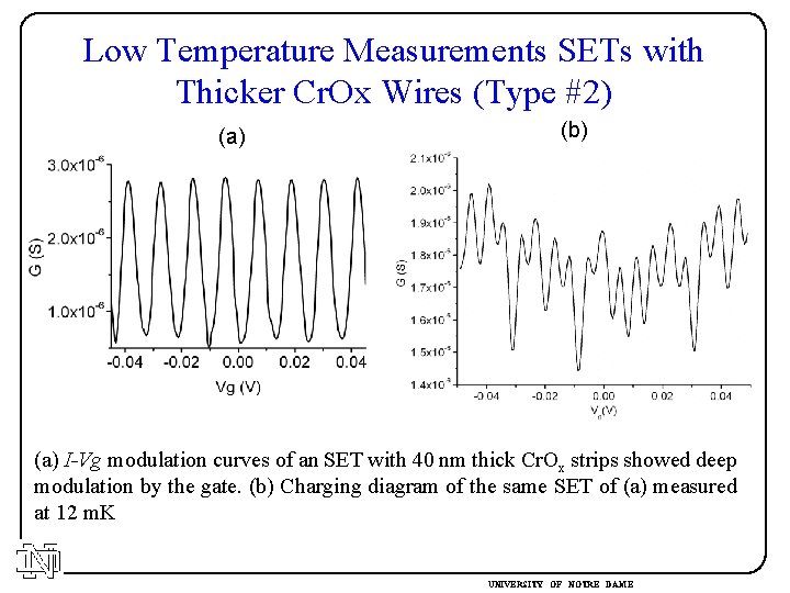 Low Temperature Measurements SETs with Thicker Cr. Ox Wires (Type #2) (a) (b) (a)