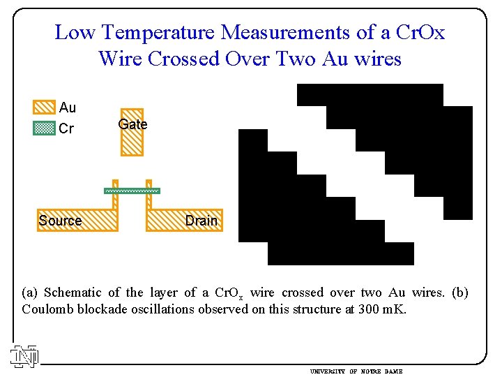 Low Temperature Measurements of a Cr. Ox Wire Crossed Over Two Au wires Au