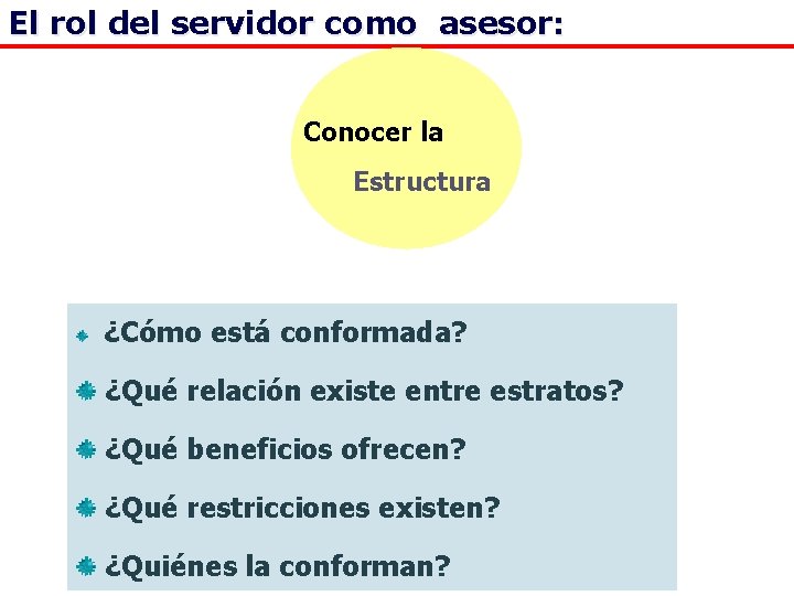 El rol del servidor como asesor: Conocer la Estructura ¿Cómo está conformada? ¿Qué relación