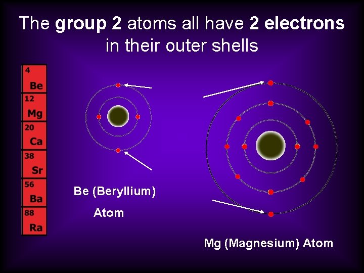 The group 2 atoms all have 2 electrons in their outer shells Be (Beryllium)