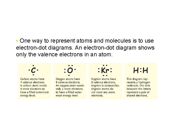  • One way to represent atoms and molecules is to use electron-dot diagrams.
