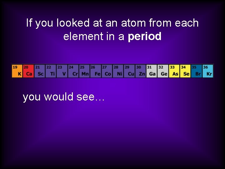 If you looked at an atom from each element in a period you would