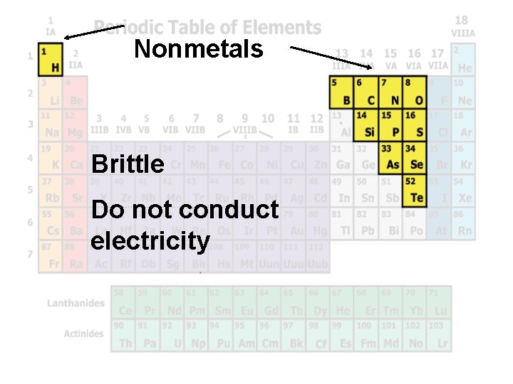 Nonmetals Brittle Do not conduct electricity 
