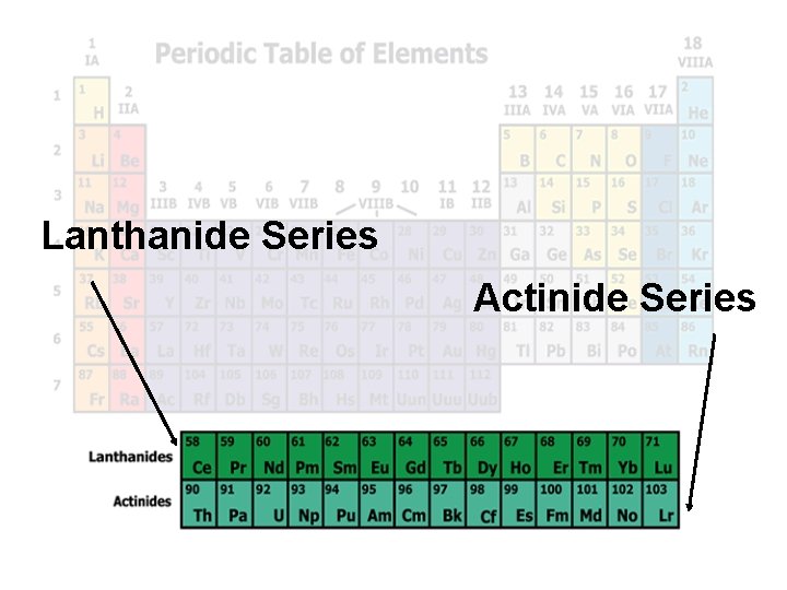 Lanthanide Series Actinide Series 