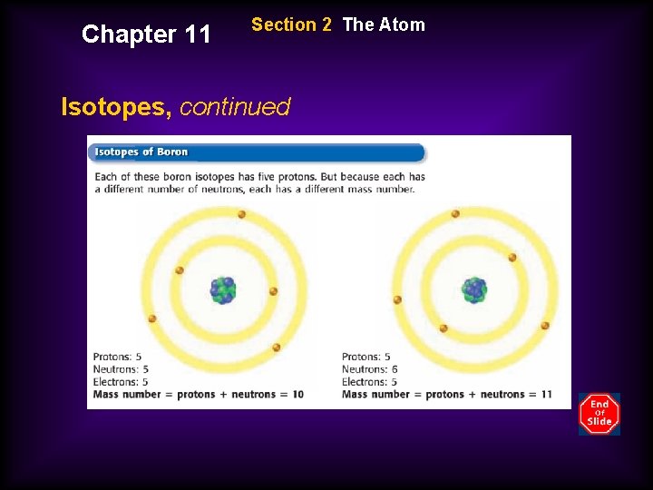 Chapter 11 Section 2 The Atom Isotopes, continued 