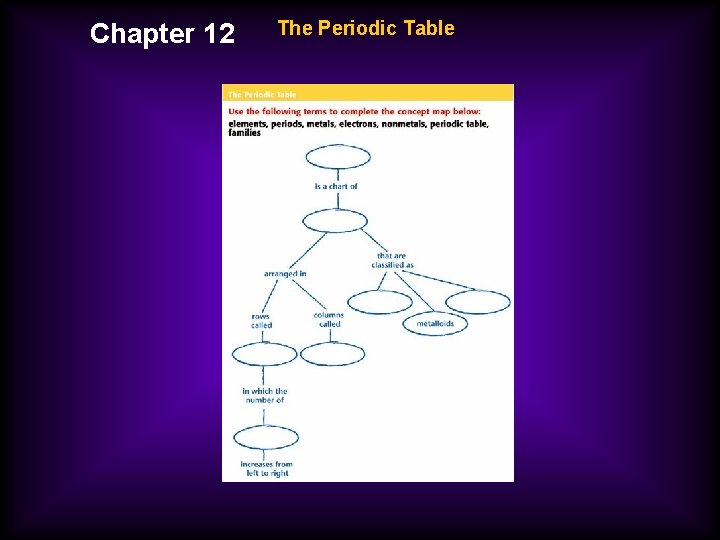 Chapter 12 The Periodic Table 
