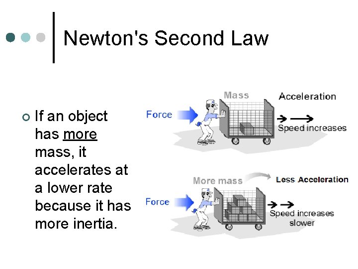 Newton's Second Law ¢ If an object has more mass, it accelerates at a
