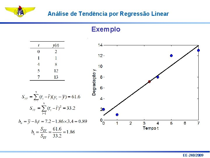 Análise de Tendência por Regressão Linear Exemplo EE-240/2009 
