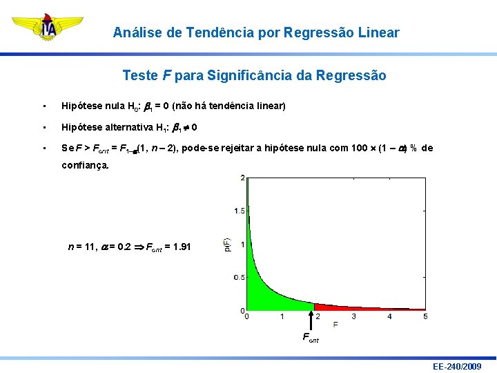 Análise de Tendência por Regressão Linear Teste F para Significância da Regressão • Hipótese