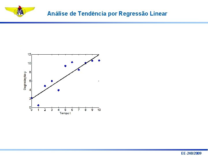 Análise de Tendência por Regressão Linear EE-240/2009 