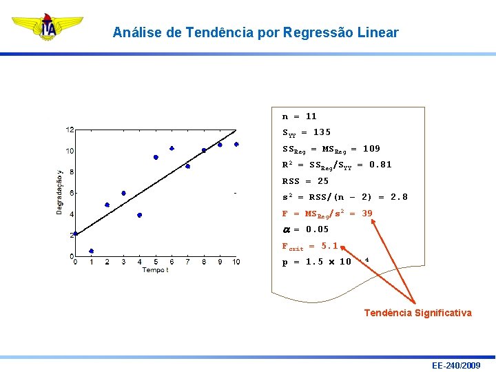 Análise de Tendência por Regressão Linear n = 11 SYY = 135 SSReg =