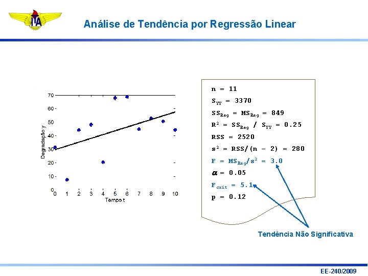 Análise de Tendência por Regressão Linear n = 11 SYY = 3370 SSReg =