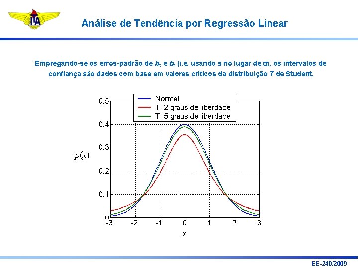 Análise de Tendência por Regressão Linear Empregando-se os erros-padrão de b 0 e b