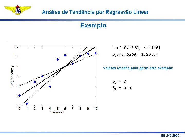 Análise de Tendência por Regressão Linear Exemplo b 0: [-0. 1562, 4. 1146] b