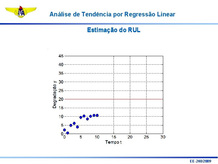 Análise de Tendência por Regressão Linear Estimação do RUL EE-240/2009 