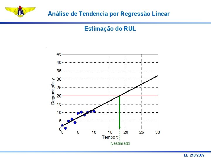 Análise de Tendência por Regressão Linear Estimação do RUL tf estimado EE-240/2009 