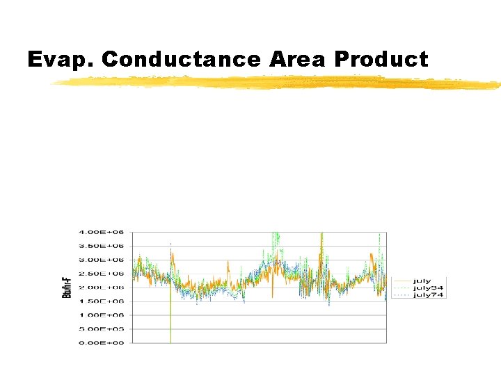 Evap. Conductance Area Product 