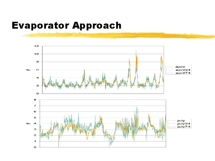 Evaporator Approach 