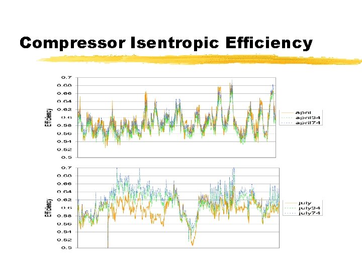 Compressor Isentropic Efficiency 