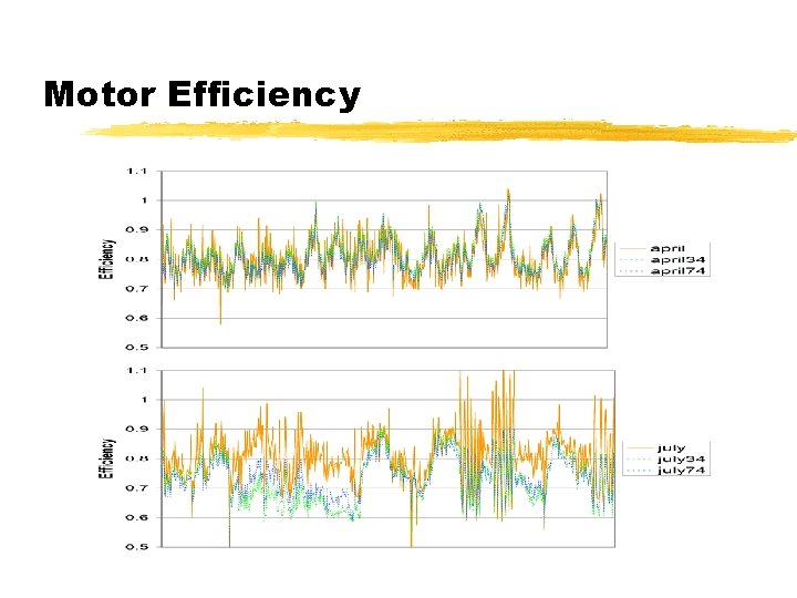 Motor Efficiency 