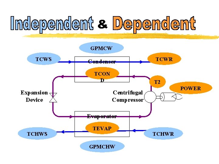 & GPMCW TCWS Condenser TCON D Expansion Device TCWR T 2 POWER Centrifugal Compressor