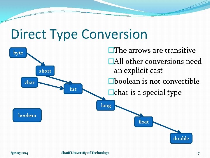 Direct Type Conversion byte short char int �The arrows are transitive �All other conversions