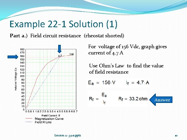 Example 22 -1 Solution (1) Part a. ) Field circuit resistance (rheostat shorted) For