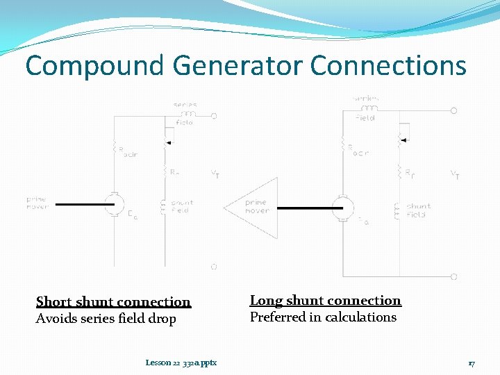 Compound Generator Connections Short shunt connection Avoids series field drop Lesson 22 332 a.