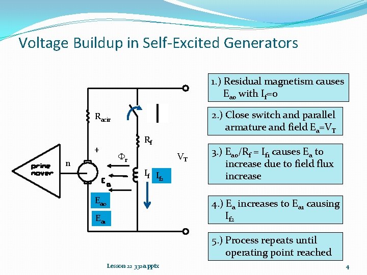 Voltage Buildup in Self-Excited Generators 1. ) Residual magnetism causes Ea 0 with If=0