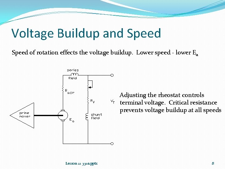 Voltage Buildup and Speed of rotation effects the voltage buildup. Lower speed - lower