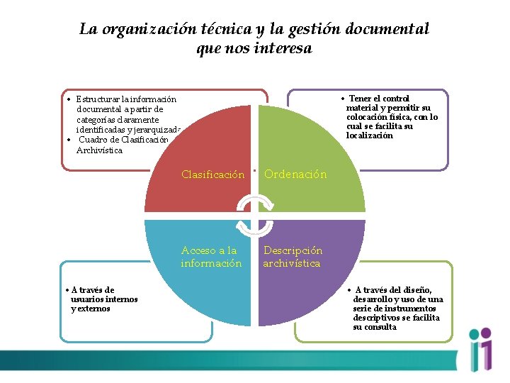 La organización técnica y la gestión documental que nos interesa • Tener el control