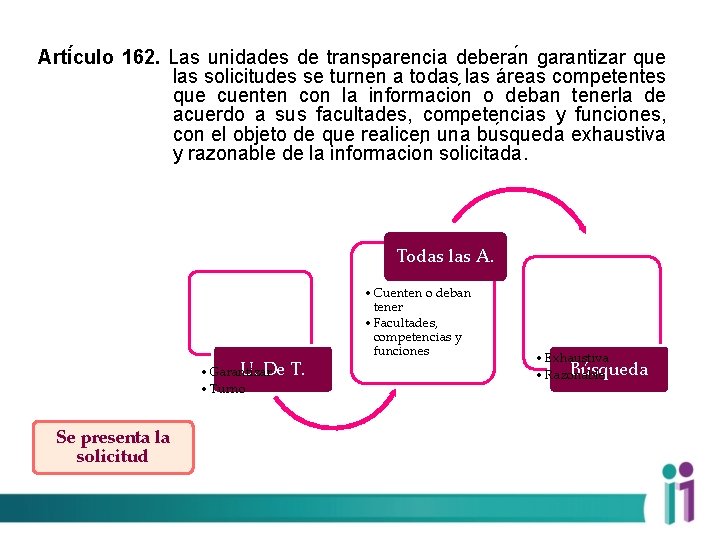 Arti culo 162. Las unidades de transparencia debera n garantizar que las solicitudes se