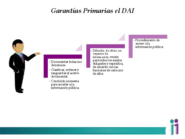 Garantías Primarias el DAI - Documentar todas sus decisiones. - Clasificar, ordenar y resguardar