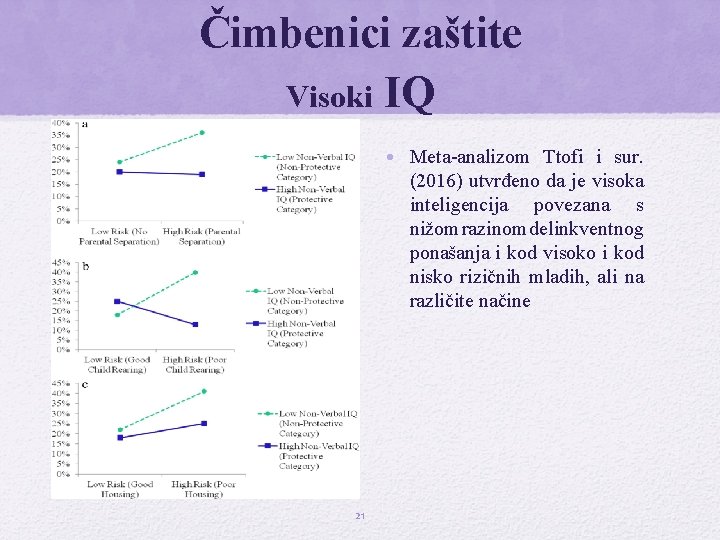 Čimbenici zaštite Visoki IQ • Meta-analizom Ttofi i sur. (2016) utvrđeno da je visoka