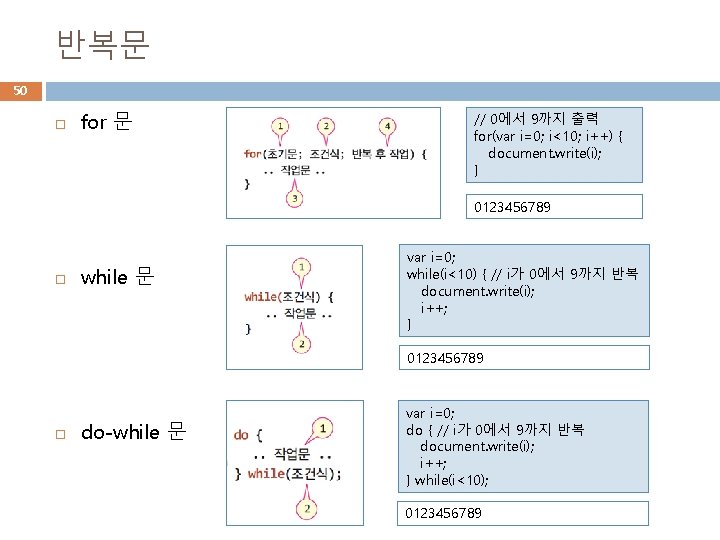 반복문 50 for 문 // 0에서 9까지 출력 for(var i=0; i<10; i++) { document.