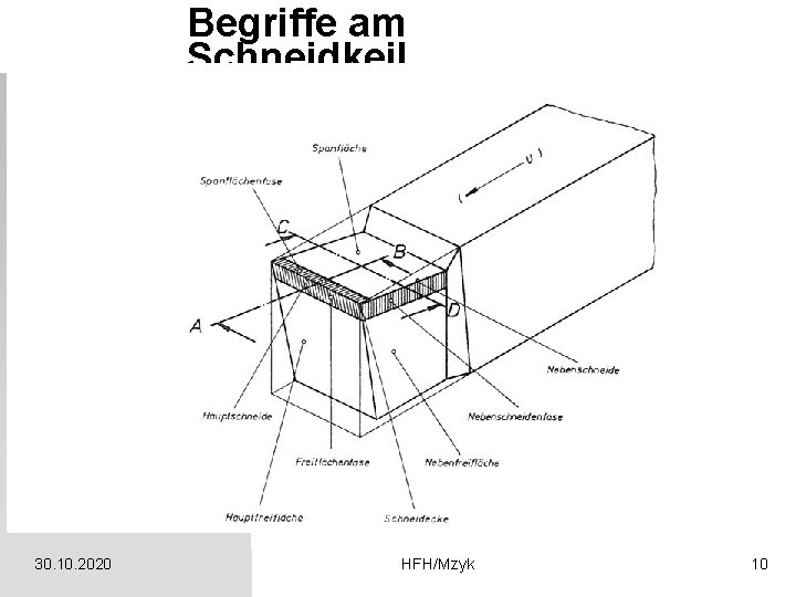 Begriffe am Schneidkeil 30. 10. 2020 HFH/Mzyk 10 