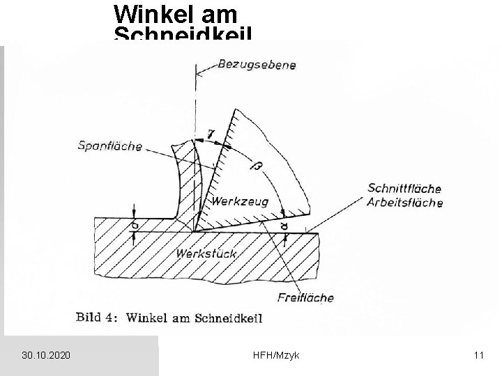 Winkel am Schneidkeil 30. 10. 2020 HFH/Mzyk 11 
