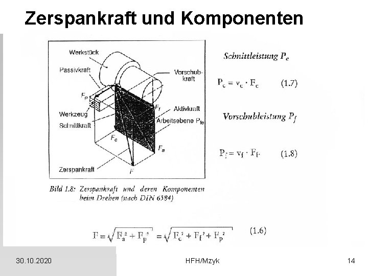 Zerspankraft und Komponenten 30. 10. 2020 HFH/Mzyk 14 