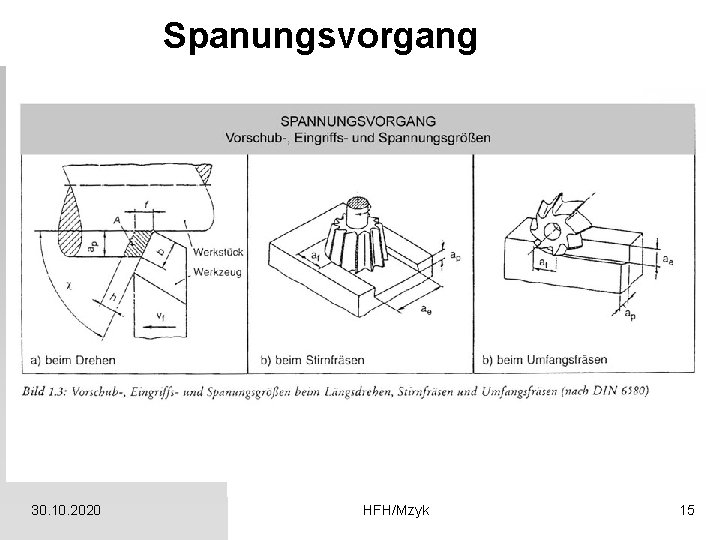 Spanungsvorgang 30. 10. 2020 HFH/Mzyk 15 