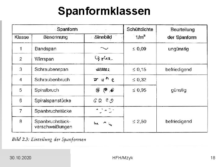 Spanformklassen 30. 10. 2020 HFH/Mzyk 18 