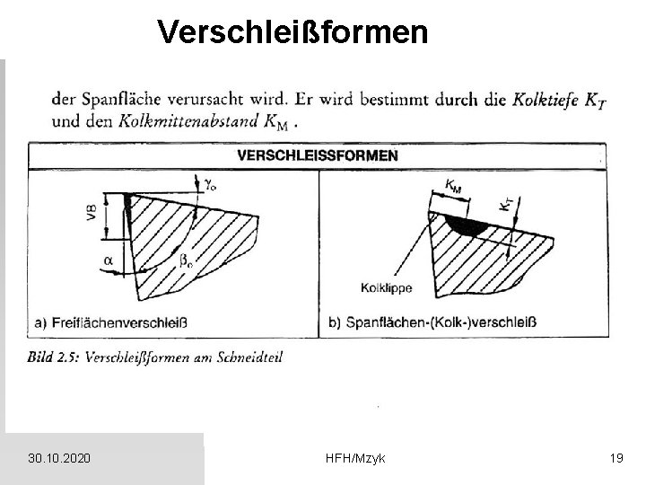 Verschleißformen 30. 10. 2020 HFH/Mzyk 19 