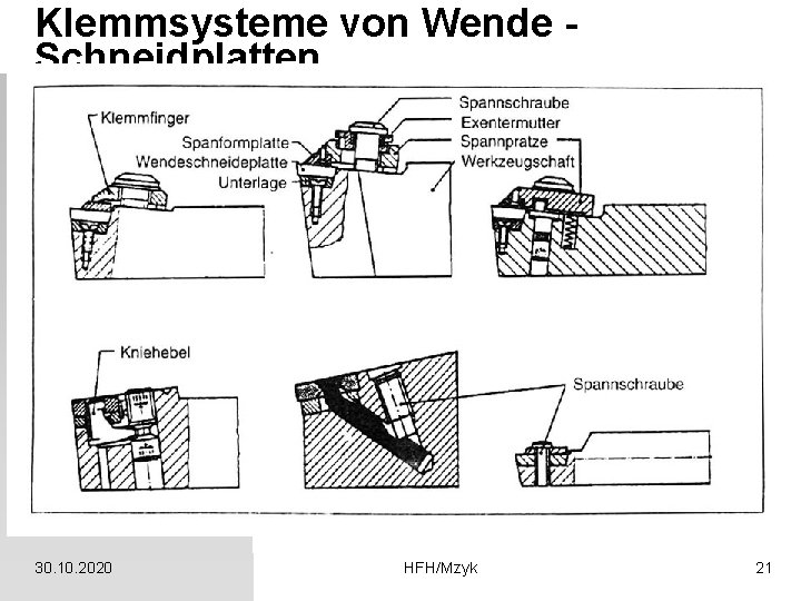 Klemmsysteme von Wende Schneidplatten 30. 10. 2020 HFH/Mzyk 21 