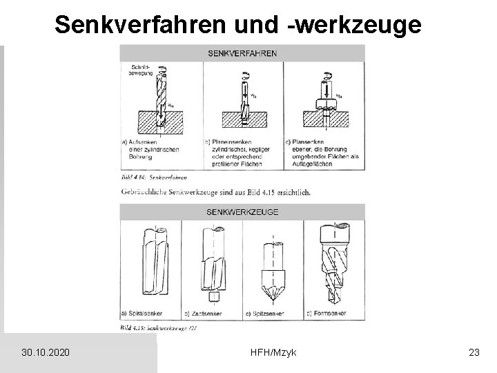 Senkverfahren und -werkzeuge 30. 10. 2020 HFH/Mzyk 23 