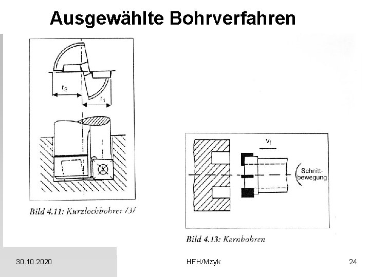 Ausgewählte Bohrverfahren 30. 10. 2020 HFH/Mzyk 24 