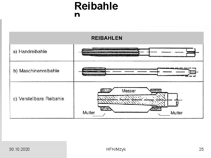 Reibahle n 30. 10. 2020 HFH/Mzyk 25 