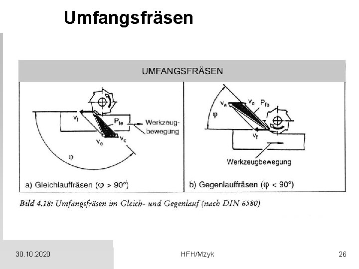 Umfangsfräsen 30. 10. 2020 HFH/Mzyk 26 