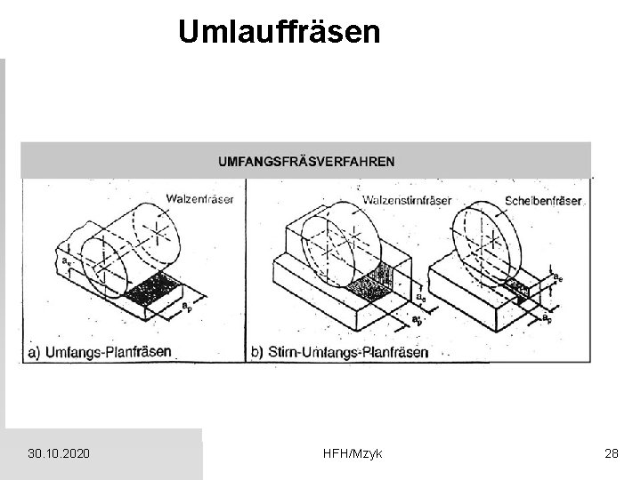 Umlauffräsen 30. 10. 2020 HFH/Mzyk 28 