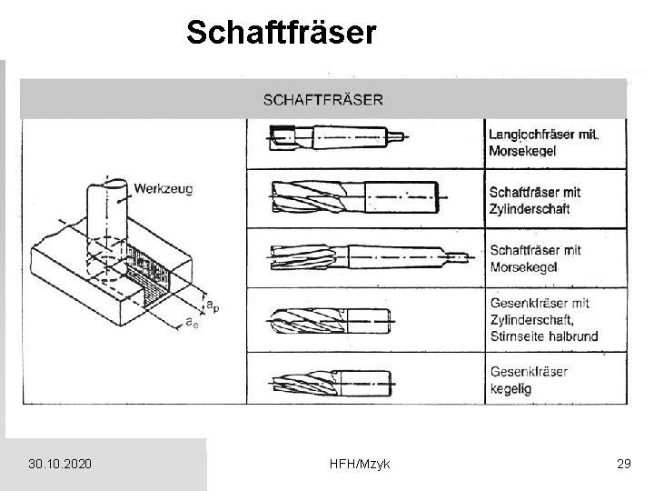 Schaftfräser 30. 10. 2020 HFH/Mzyk 29 